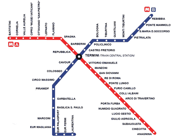 metro rom